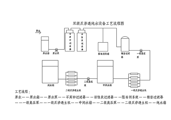 雙級反滲透工藝流程圖